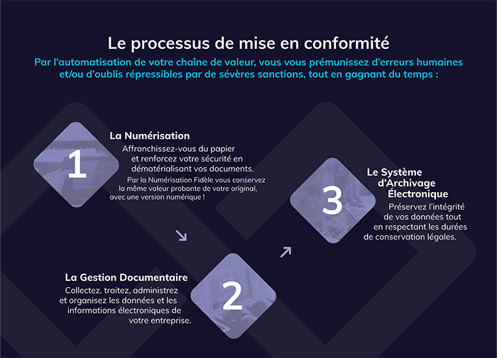Zomm sur nos offres RGPD