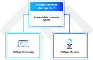 Pourquoi externaliser vos archives chez un tiers archiveur ? - Xelians