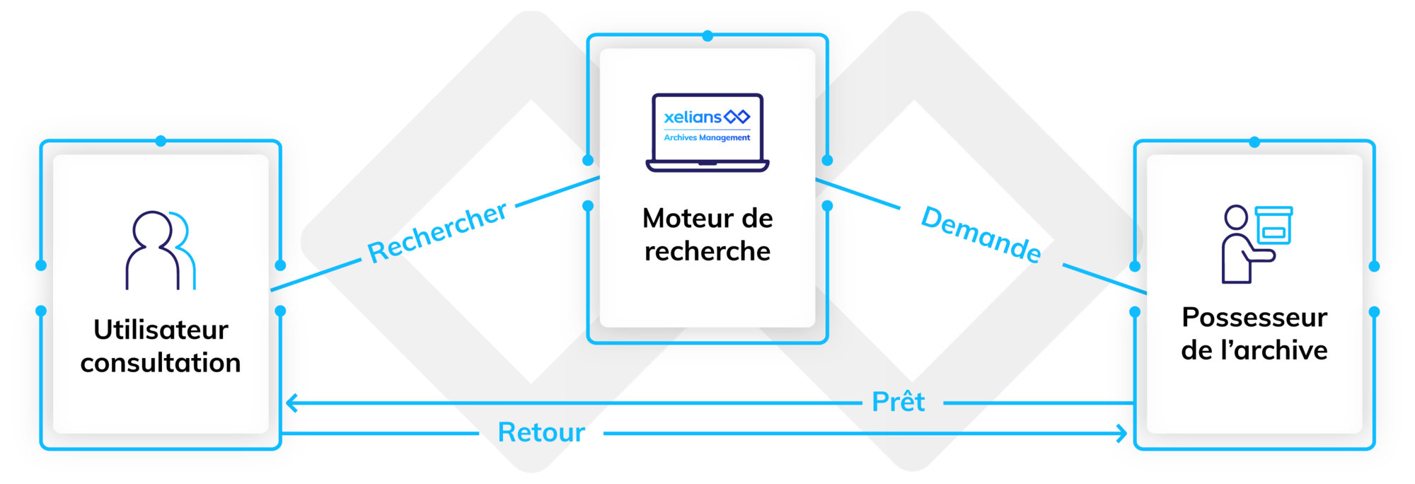 Pourquoi externaliser vos archives chez un tiers archiveur ? - Xelians