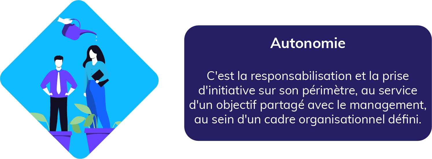 Autonomie